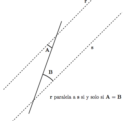 Figura 3. Rectas paralelas cortadas por una secante